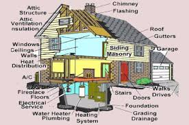 Image for home-inspections-coupled-with-radon-testing